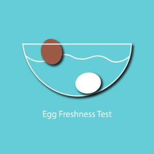 egg myth infographic - egg freshness test