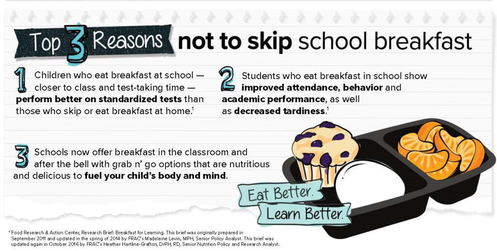 reasons not to skip breakfast infographic